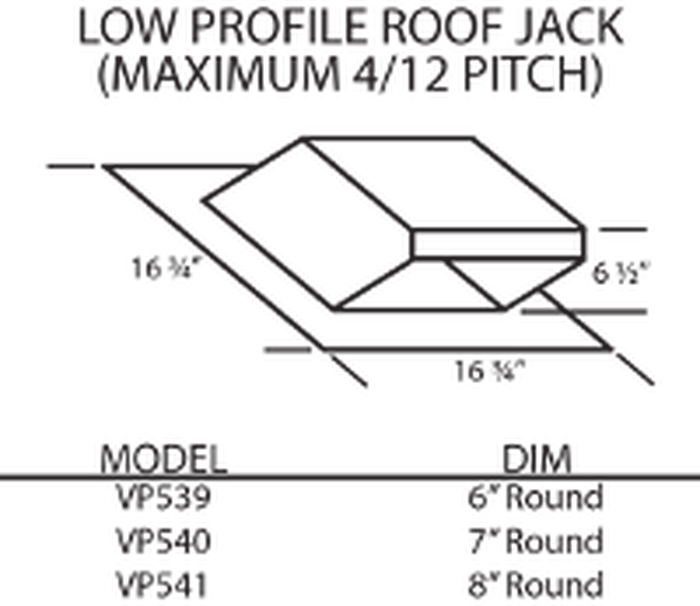Hood Parts